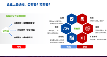 讓數字化更簡單、更安全——信服云CTO曹心馳在CIO班16周年年會分享安全評價業務新思考