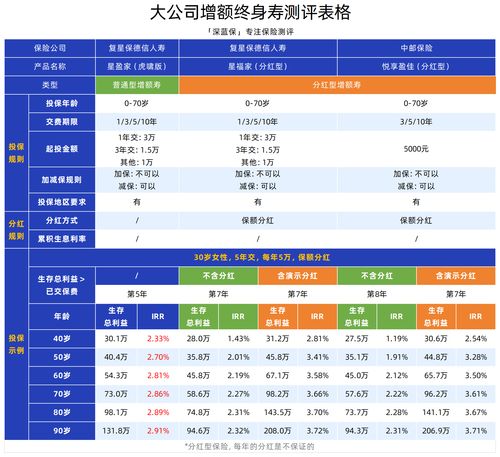 五家頭部保險(xiǎn)公司產(chǎn)品與安全深度測評 平安、人保、太平洋、中國人壽、泰康如何選？