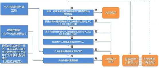 數(shù)據(jù)跨境安全評(píng)估摸底考② 出境合規(guī)降本增效需求突顯，境外對象核查期待方式創(chuàng)新