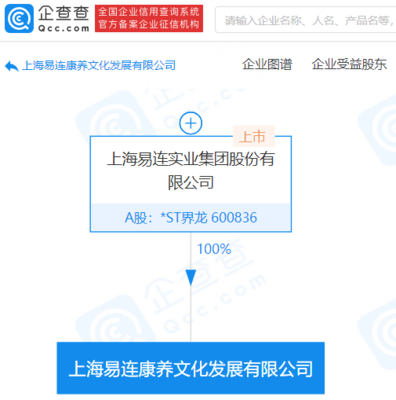數字賦能，創意驅動 *ST界龍成立康養文化公司，布局文藝創作與康養融合新賽道